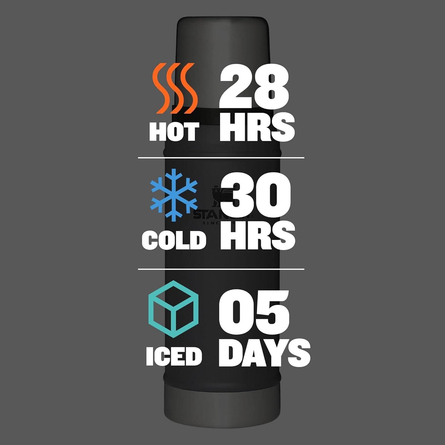 imageStanley Classic Legendary Vacuum BottleCharcoal