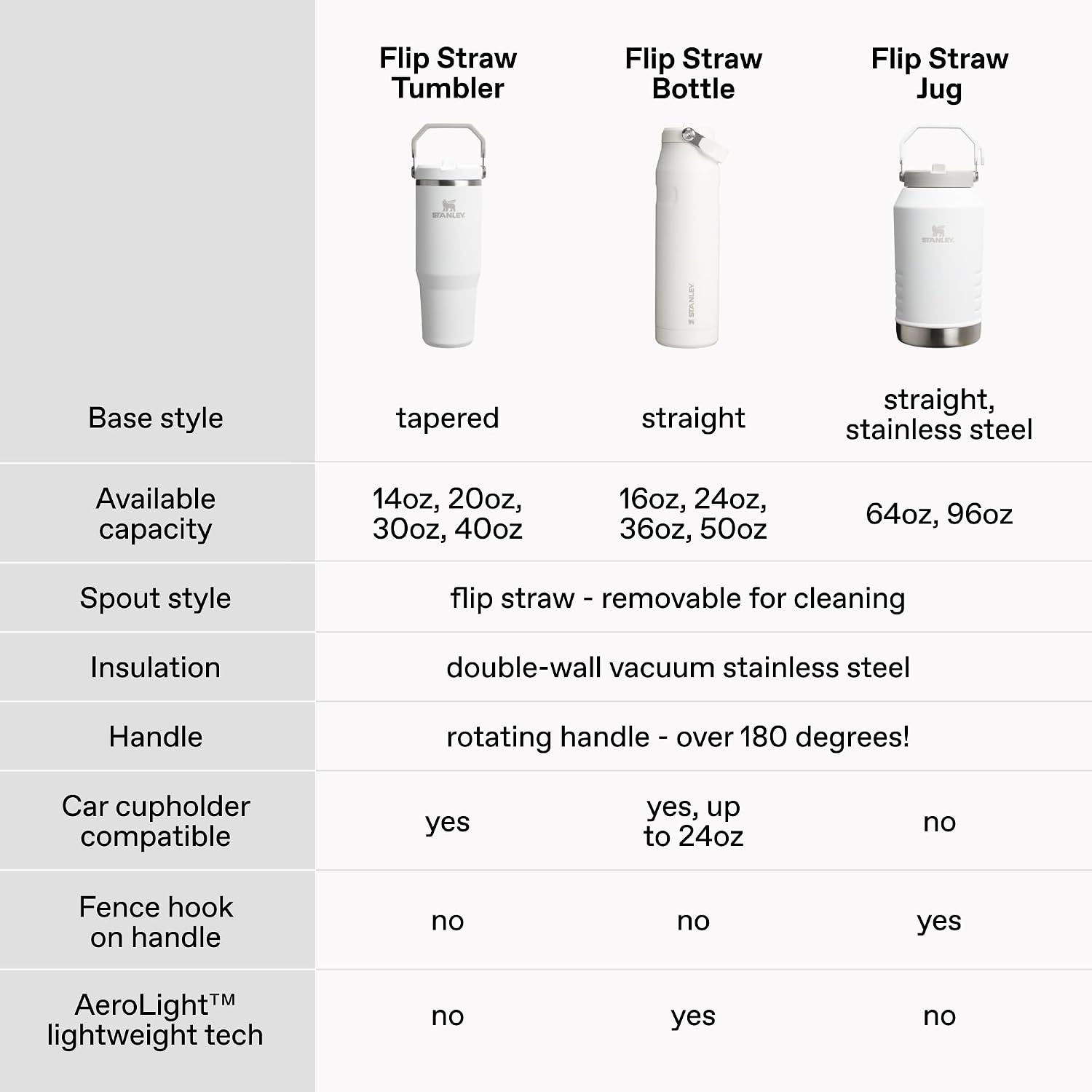 image:imageSTANLEY IceFlow Flip Straw 20 Bottle 24 oz Blue Dream GradientChalk